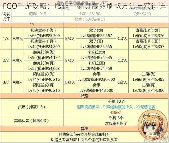 FGO手游攻略：赝作手稿真高效刷取方法与获得详解