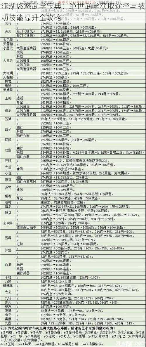 江湖悠悠武学宝典：绝世武学获取途径与被动技能提升全攻略