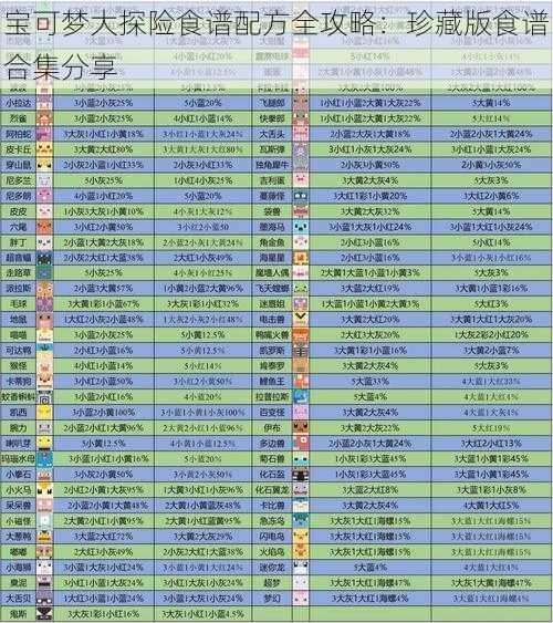 宝可梦大探险食谱配方全攻略：珍藏版食谱合集分享