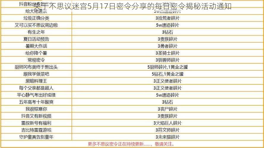 关于不思议迷宫5月17日密令分享的每日密令揭秘活动通知